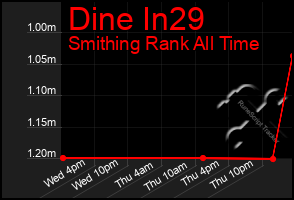 Total Graph of Dine In29