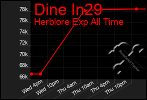 Total Graph of Dine In29