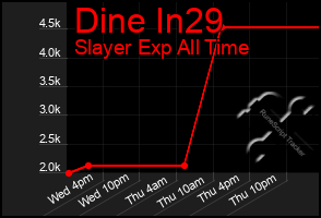 Total Graph of Dine In29
