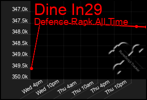 Total Graph of Dine In29