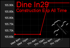 Total Graph of Dine In29