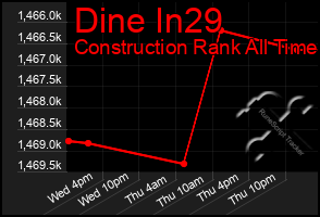 Total Graph of Dine In29