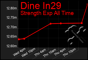 Total Graph of Dine In29