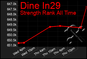 Total Graph of Dine In29