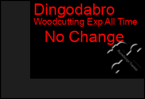 Total Graph of Dingodabro