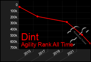 Total Graph of Dint