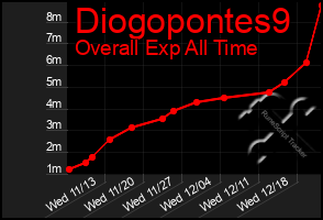 Total Graph of Diogopontes9