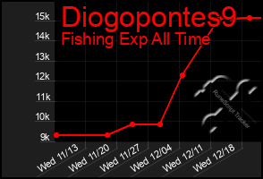 Total Graph of Diogopontes9