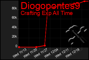 Total Graph of Diogopontes9