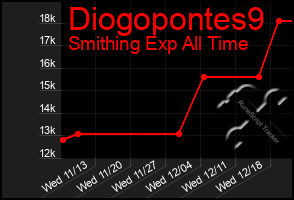 Total Graph of Diogopontes9