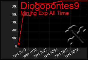 Total Graph of Diogopontes9