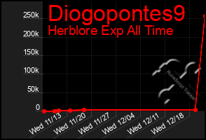 Total Graph of Diogopontes9