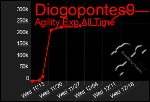 Total Graph of Diogopontes9