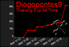 Total Graph of Diogopontes9