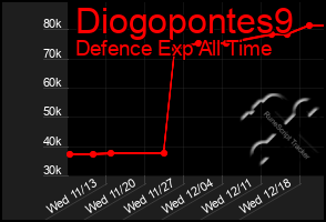 Total Graph of Diogopontes9