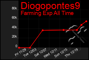 Total Graph of Diogopontes9