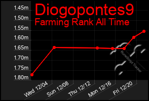 Total Graph of Diogopontes9