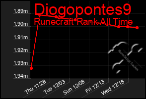 Total Graph of Diogopontes9