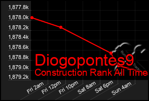 Total Graph of Diogopontes9