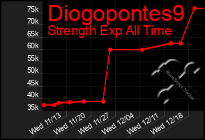 Total Graph of Diogopontes9