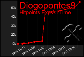 Total Graph of Diogopontes9