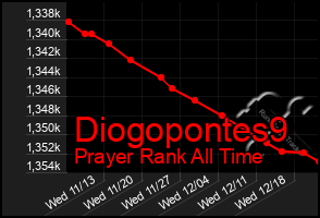 Total Graph of Diogopontes9