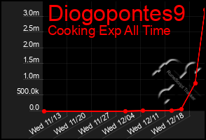 Total Graph of Diogopontes9