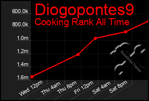 Total Graph of Diogopontes9