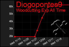 Total Graph of Diogopontes9