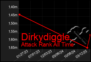 Total Graph of Dirkydiggle