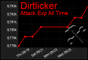 Total Graph of Dirtlicker