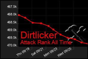 Total Graph of Dirtlicker