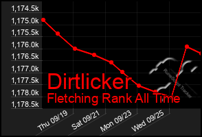 Total Graph of Dirtlicker