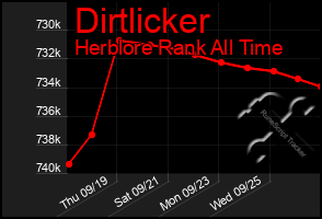 Total Graph of Dirtlicker