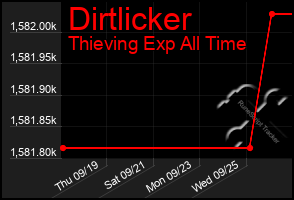 Total Graph of Dirtlicker