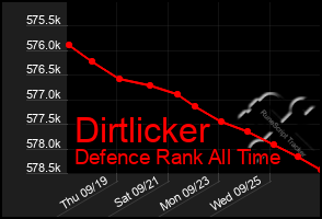 Total Graph of Dirtlicker