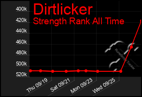 Total Graph of Dirtlicker