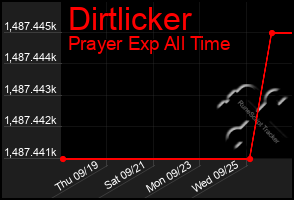 Total Graph of Dirtlicker