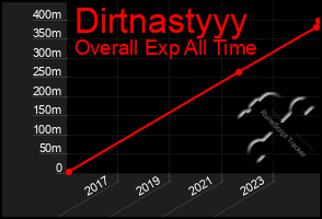 Total Graph of Dirtnastyyy