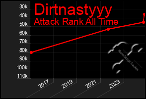 Total Graph of Dirtnastyyy