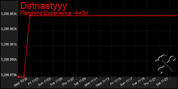 Last 31 Days Graph of Dirtnastyyy