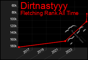 Total Graph of Dirtnastyyy