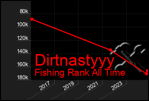 Total Graph of Dirtnastyyy