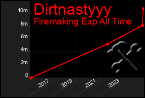 Total Graph of Dirtnastyyy