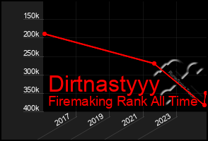 Total Graph of Dirtnastyyy