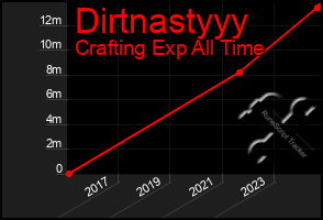 Total Graph of Dirtnastyyy