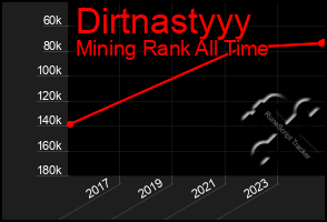 Total Graph of Dirtnastyyy