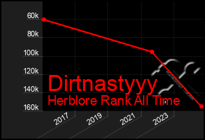 Total Graph of Dirtnastyyy