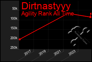 Total Graph of Dirtnastyyy