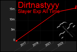 Total Graph of Dirtnastyyy